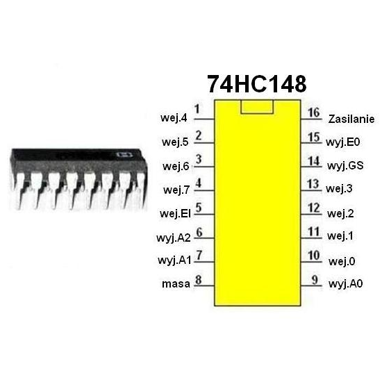 74HC148